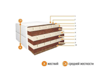 ортопедический матрас 1600*2000 Элит Mix (беспружинный, до 140кг)
