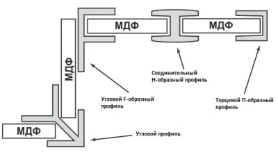 планка для мебельного щита 4мм угловая елочка матовый хром 0,6м RAP-149A